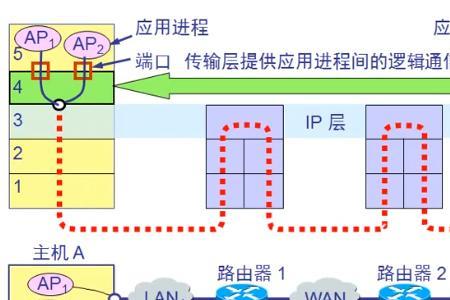 tcpip通讯如何恢复