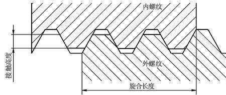 三角螺纹主要有哪些公差要求