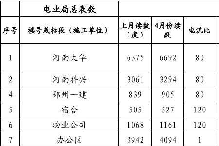 楼道灯电费不分摊怎么办