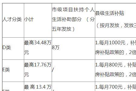 芜湖租房补贴必须落户吗