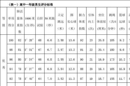 山东体考高中生100米最快成绩