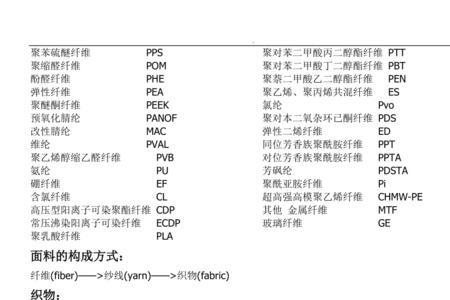 daune是什么面料成分