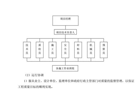 福利工程包括哪些