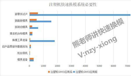 注塑机怎么调周期时间