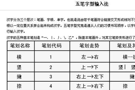 斤字用五笔怎么拆