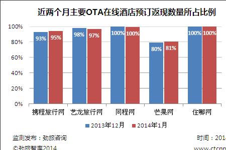 携程好评率怎么计算方法