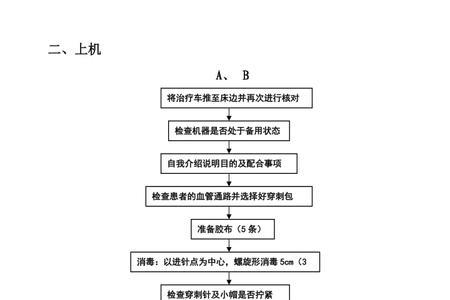 透析用水标准及监测流程