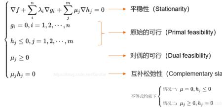 kkt条件的推导方法