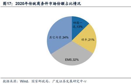 物流时效豁免是什么意思