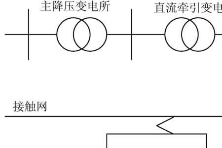 倒供电方式是什么意思