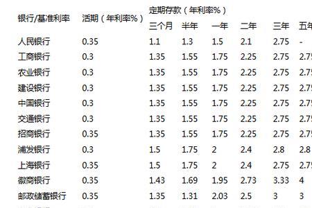 年化率4.35一万元年利息是多少