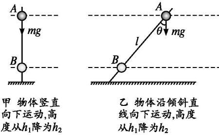 如何计算液体的重力势能