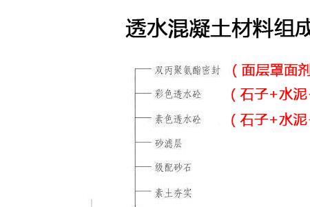 混凝土道路是否属于结构