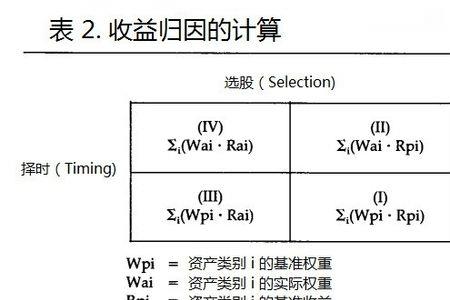 何承天在乐律理论上的贡献