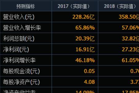 立讯精密股票是借壳上市的吗