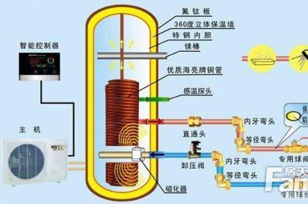 空气能压机过流保护怎么处理