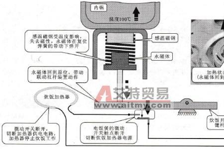 电饭煲晶振频率怎么定