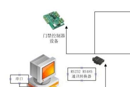 485线接反有什么故障