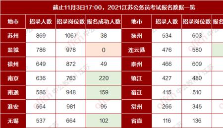 江苏省考如何缴费