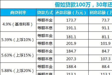 年利息是10%等于月利息多少