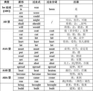 weat是哪个英语动词的过去式