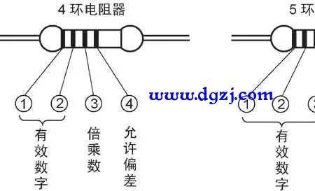 表面电阻不过有什么办法