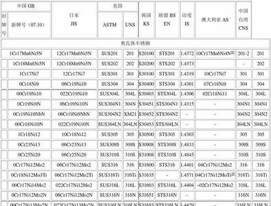 不锈钢牌号对照表