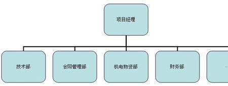 部门经理和项目经理哪个职位高