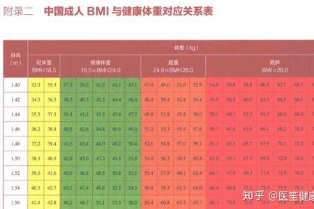 军训bmi指数标准