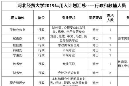 石家庄哪个招聘网站质量好些