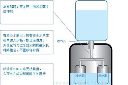 辰佳饮水机怎么样