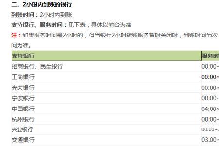 手机银行零晨1点怎么转不了帐