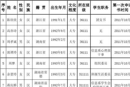 发展团员花名册是什么意思