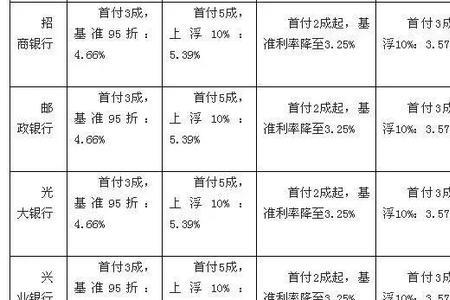 湖北银行100万一个月利息多少