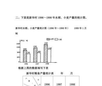 单式条形统计图绘制步骤