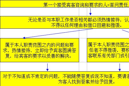 三级追责制度是哪三级