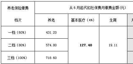 成都公司社保每月几号扣款