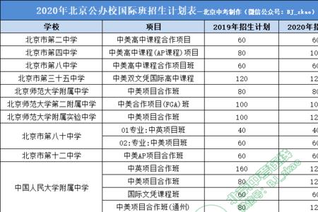 中考公办学校有哪些