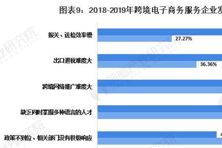 fb跨境电商的前景和现状