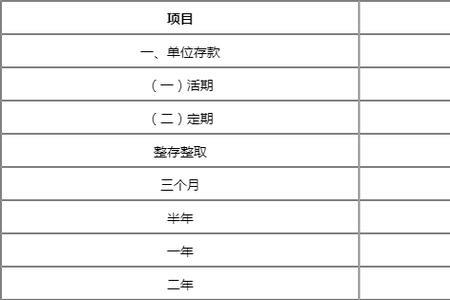 临沂银行定期利息2022最新利率