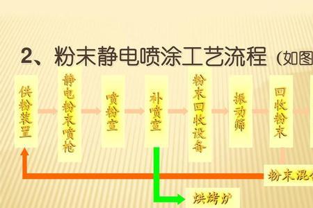 粉末喷涂亮度怎么调整