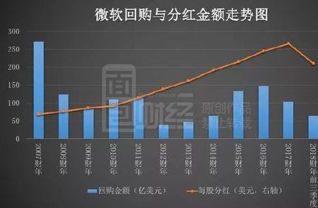 市值和现金的区别