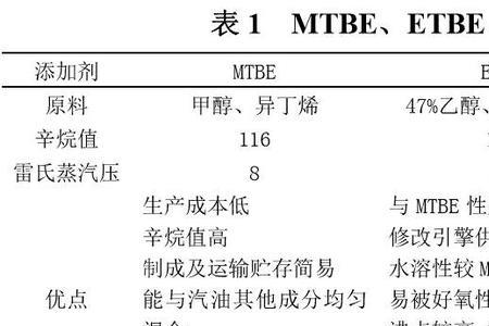 生成叔丁基醚的条件