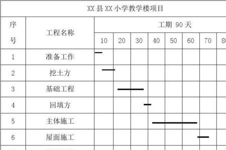 工期进度的表示方法