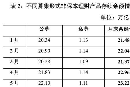 50亿人民币一年利息