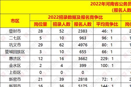 2022南阳初三一模成绩档次