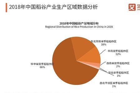 农业统计中的其他农作物有哪些