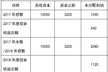 大股东并表指的是