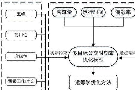 进公交公司流程