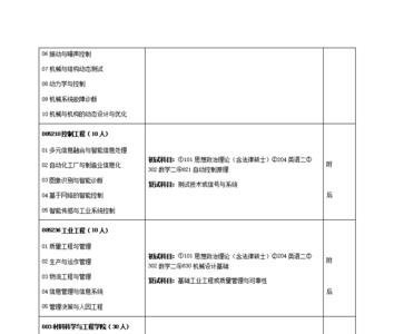 中北大学专硕控制工程怎样